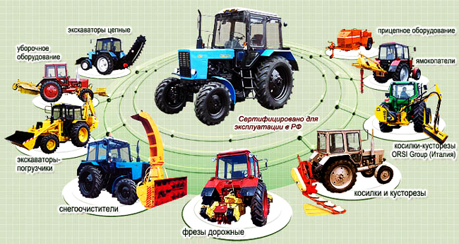 Виды навесного оборудования для тракторов